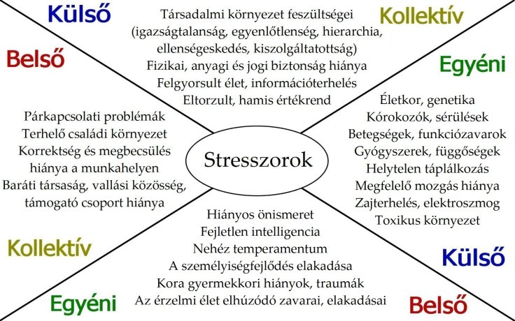 Stresszorok.jpg